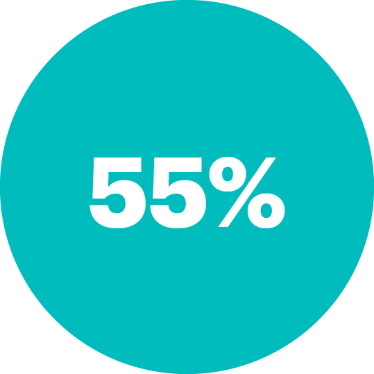 Decrease in our lost time injury rate