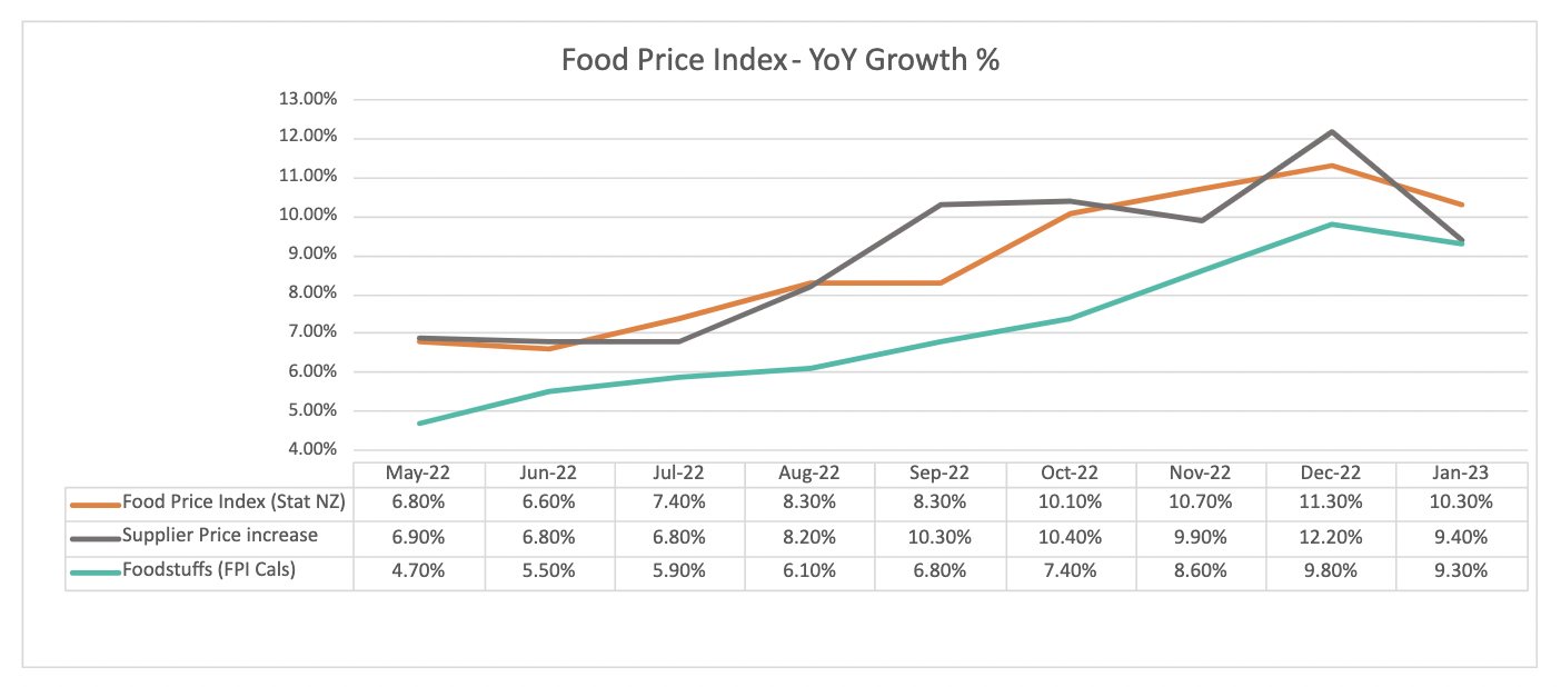 Flood impacts add challenges to food inflation fight  
