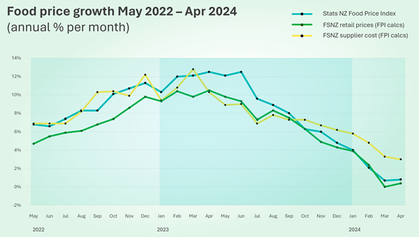 FPI may 22 - April 24