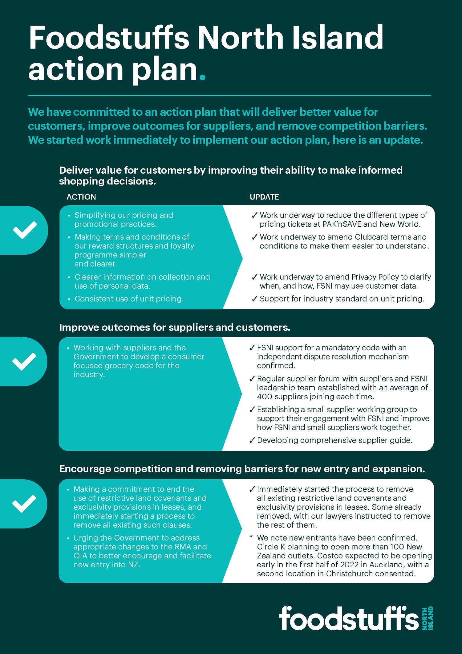 Foodstuffs North Island action plan