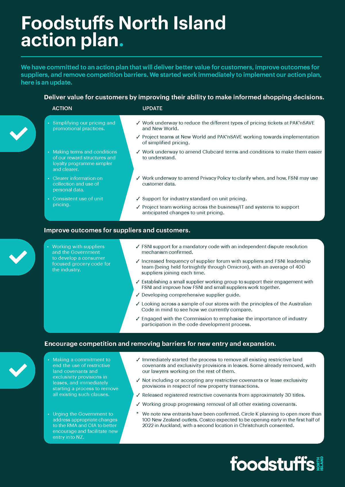 Foodstuffs North Island action plan